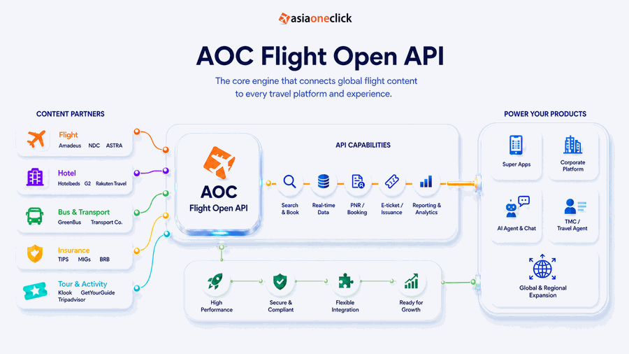 Flight Open API dashboard screenshot